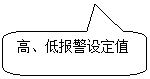 圓角矩形標(biāo)注: 高、低報警設(shè)定值